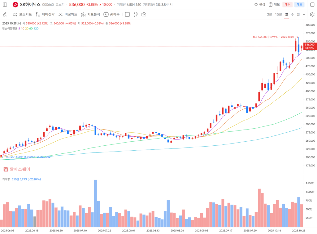 SK하이닉스 주가 전망 2026년